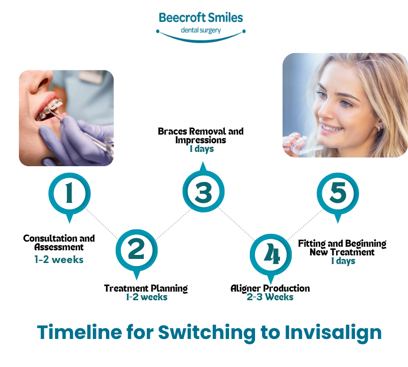 braces to invisalign